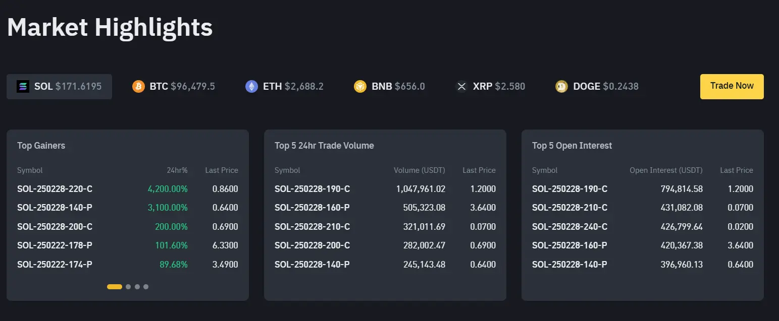 Binance Supported Coins For Options Trading