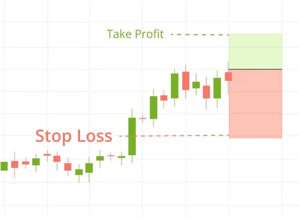 Stop Loss