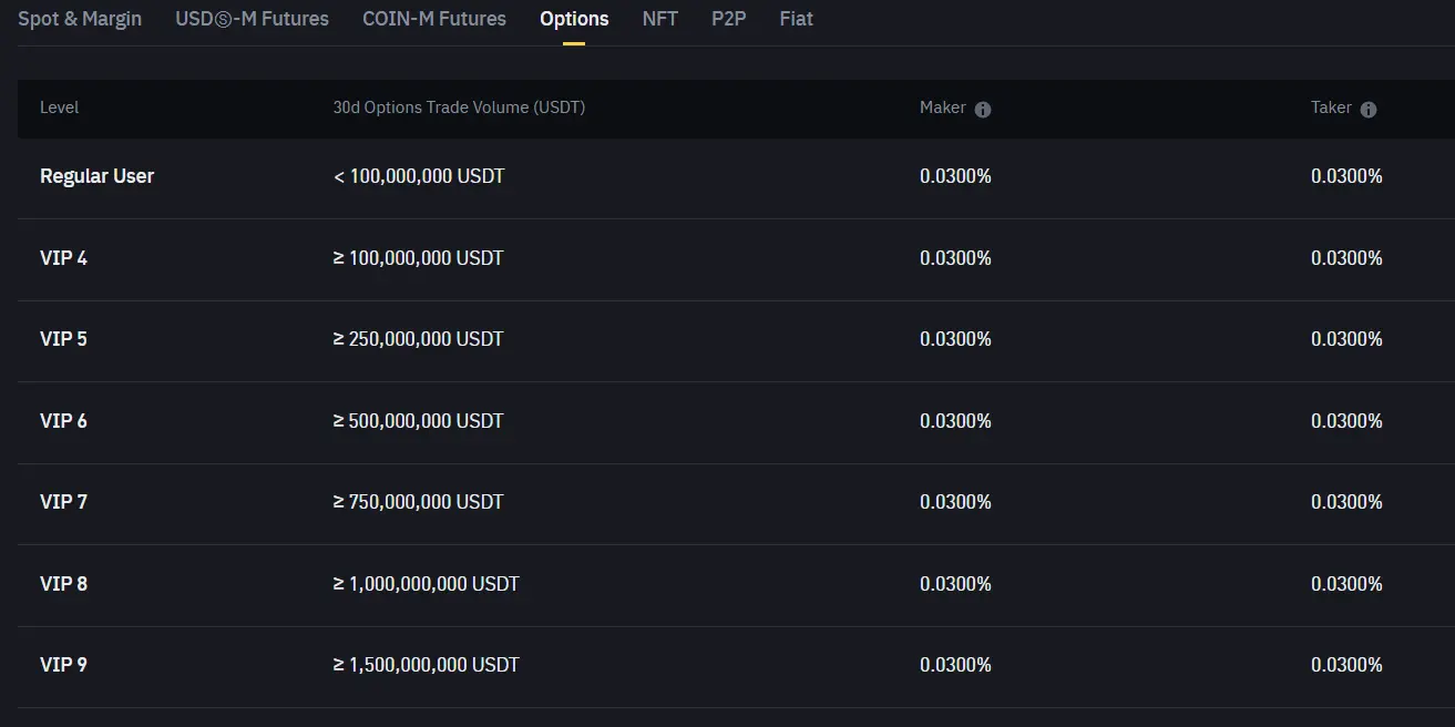 binance options trading fee