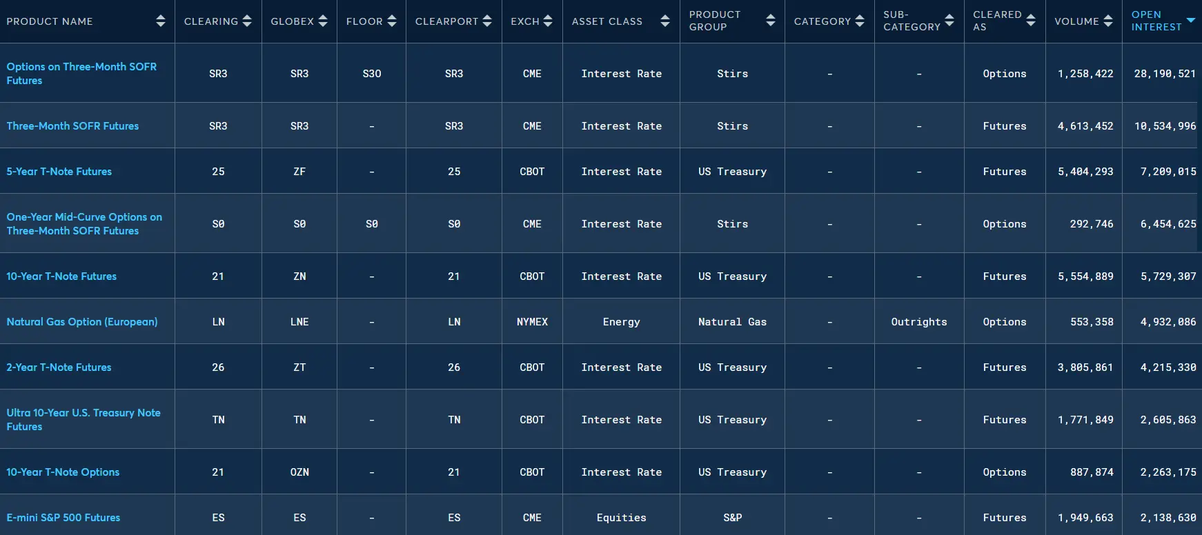 cme options