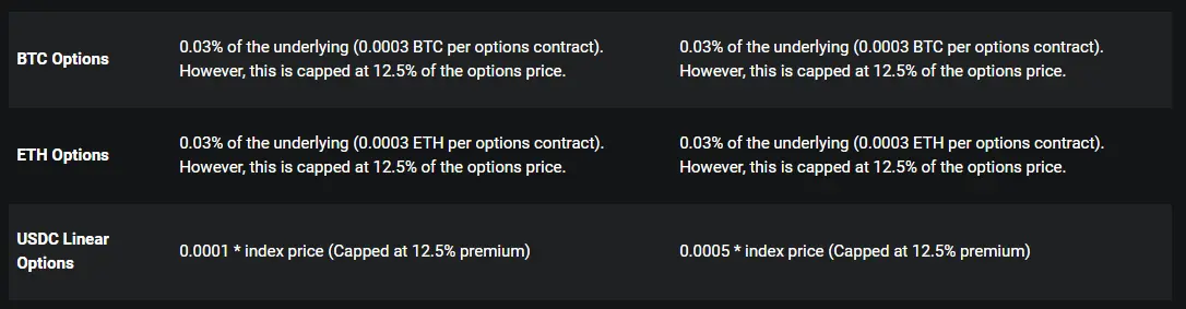 deribit option trading fees