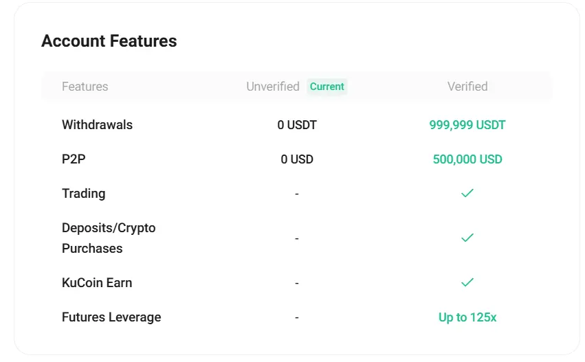 kucoin kyc