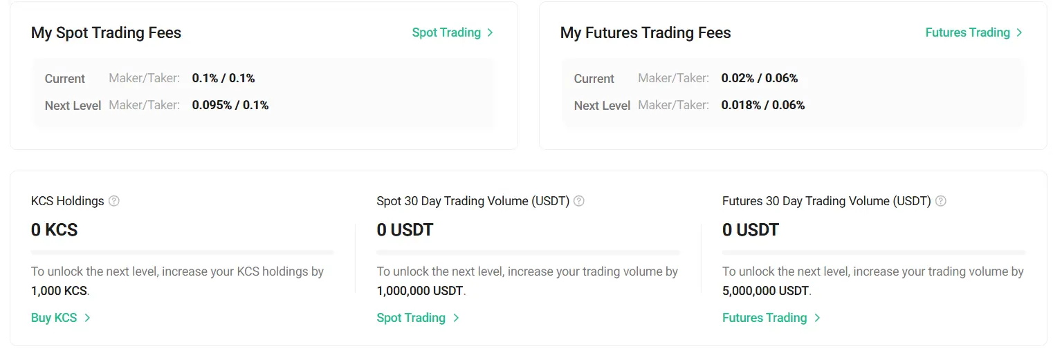 kucoin option trading fees