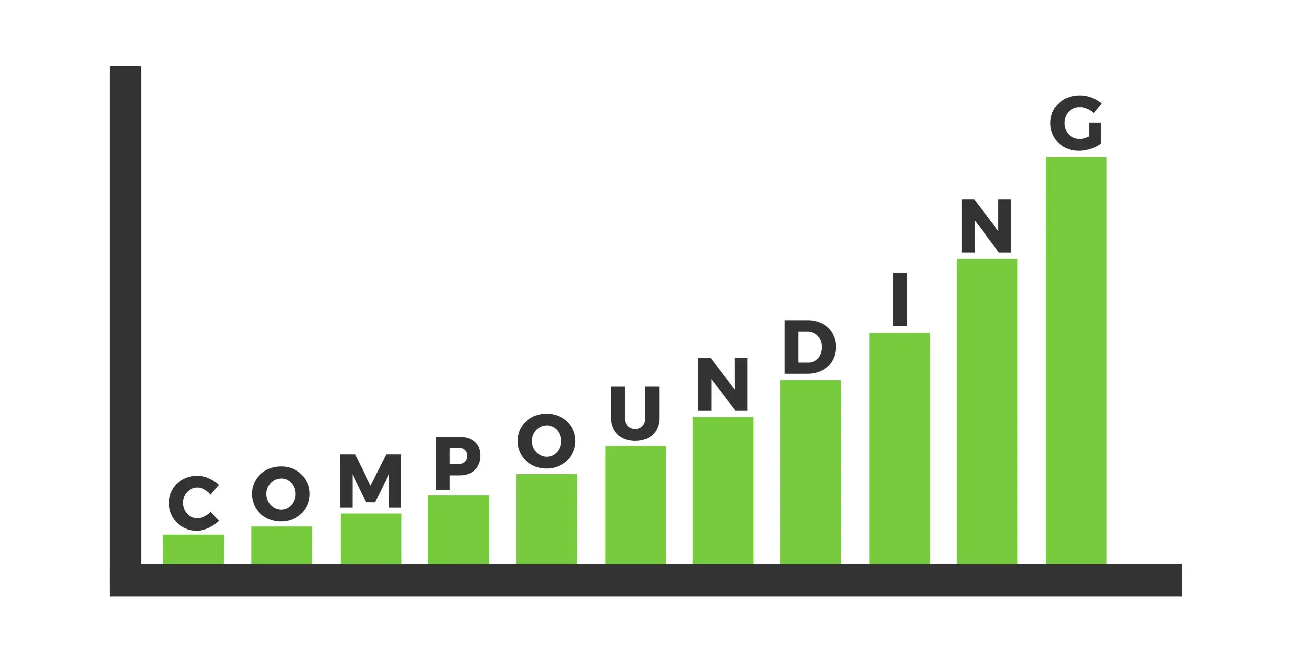 Compounding