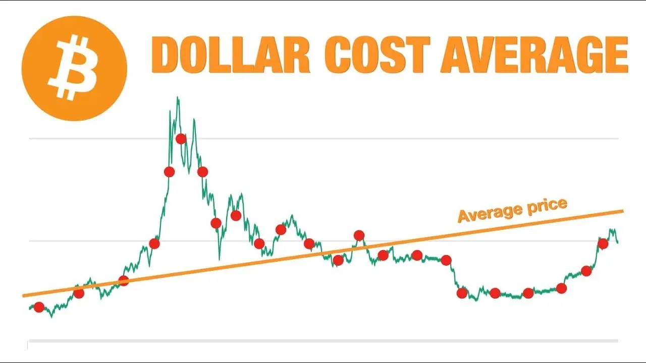 DCA in trading