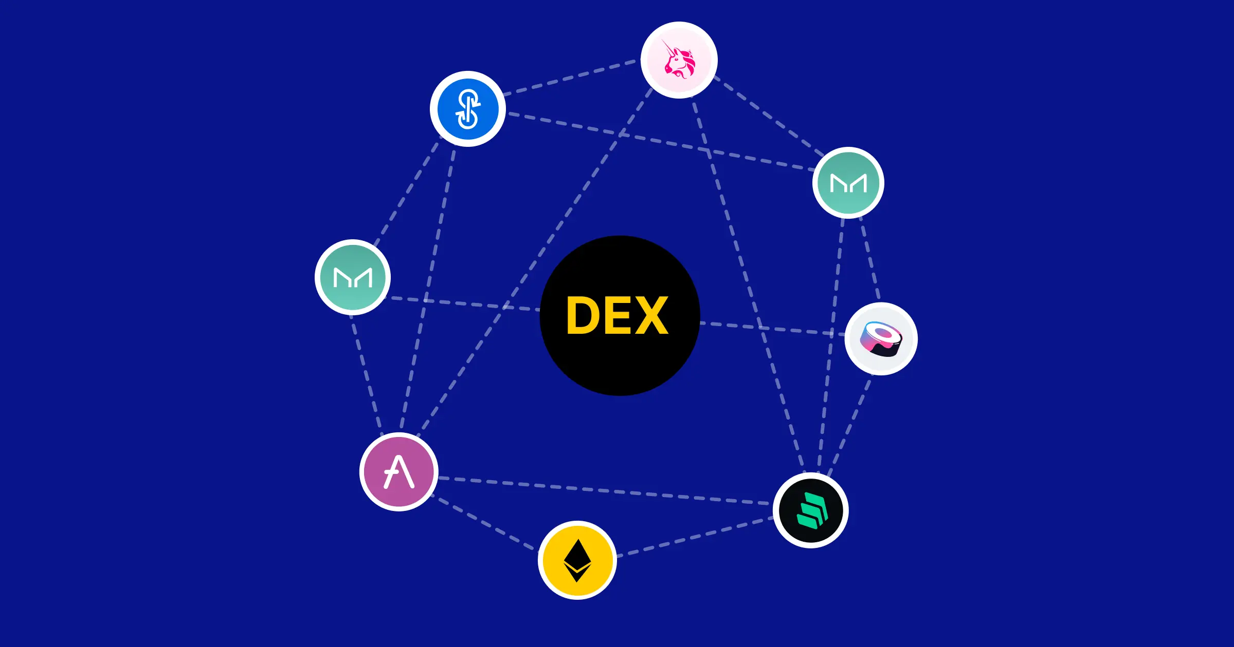 Decentralized Exchanges