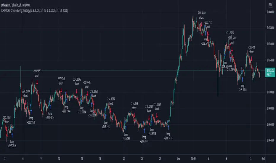 Historical Price Data Analysis