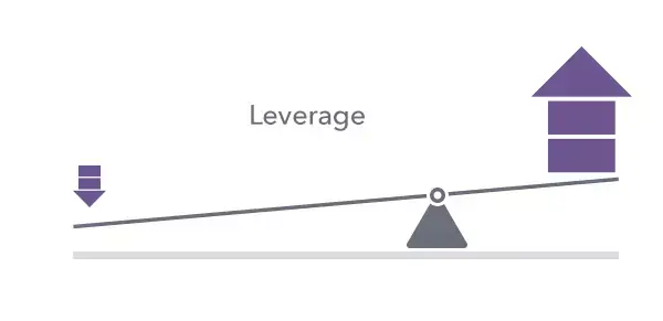 Leverage in Crypto Trading