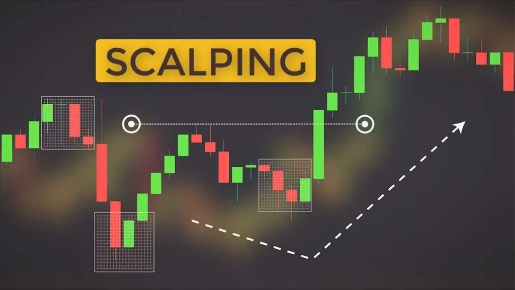 Scalping in Crypto Trading