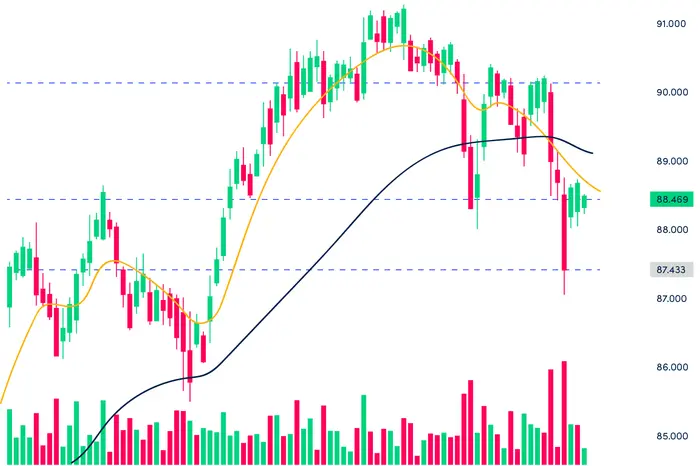 Technical Analysis